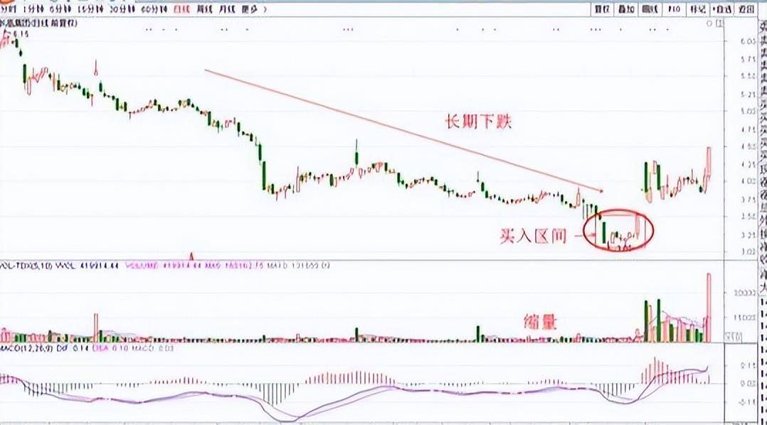 中国股市永不输钱的方法炒股只需做到水的三层境界,想不挣钱都难