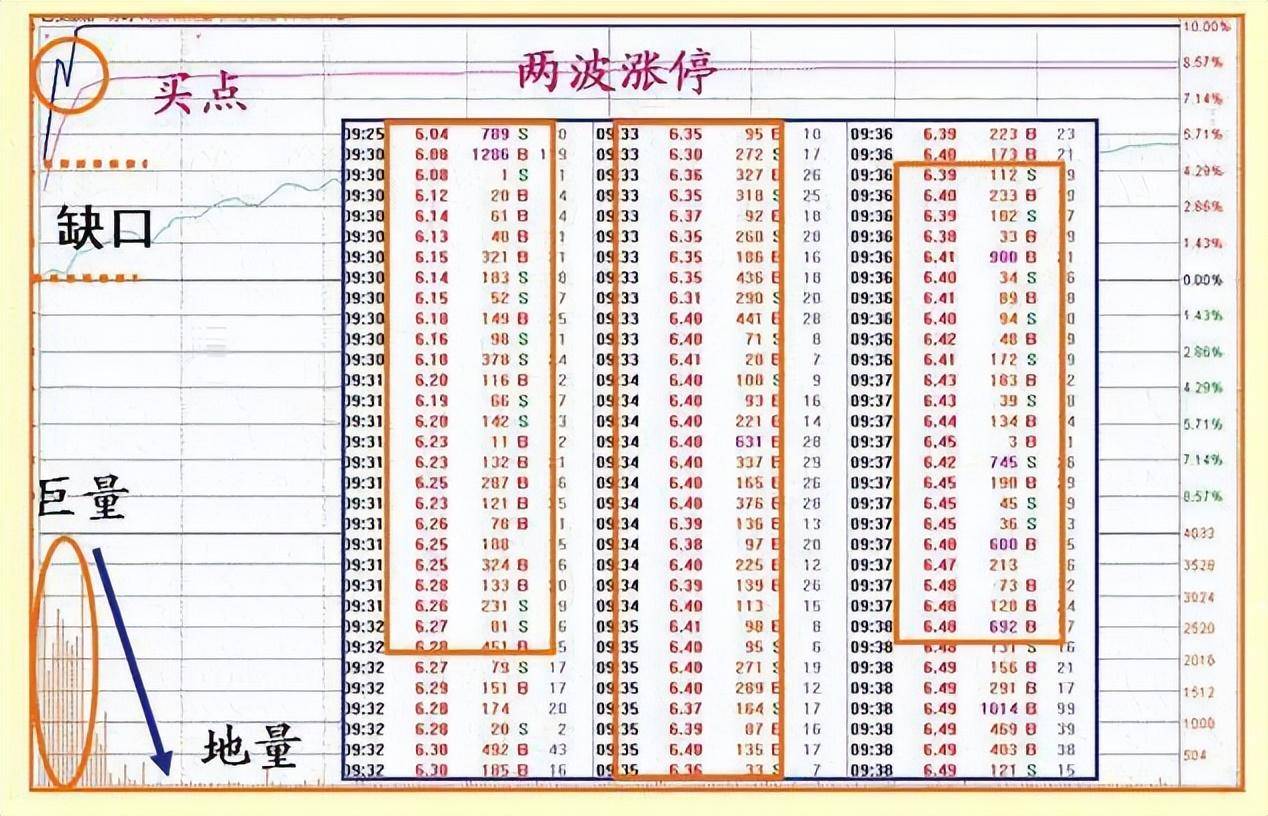 中国股市永不输钱的方法炒股只需做到水的三层境界,想不挣钱都难