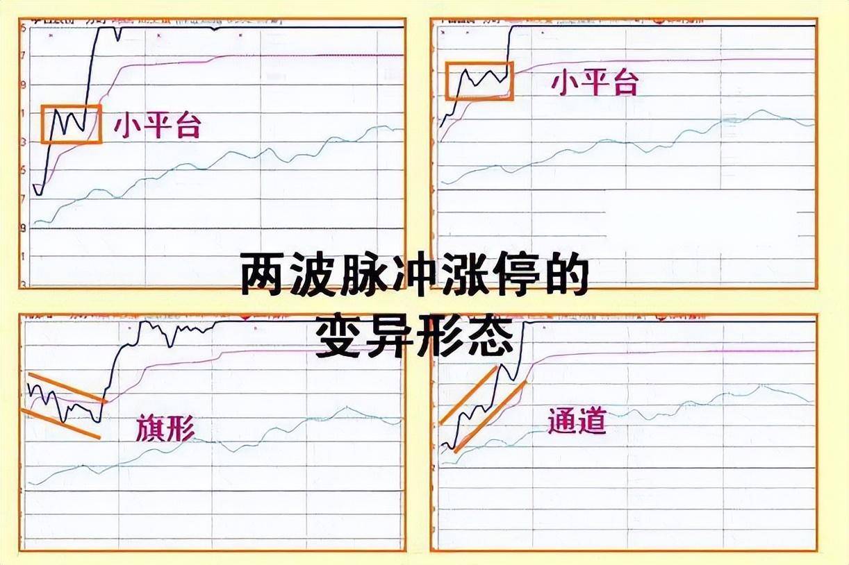 中国股市永不输钱的方法炒股只需做到水的三层境界,想不挣钱都难