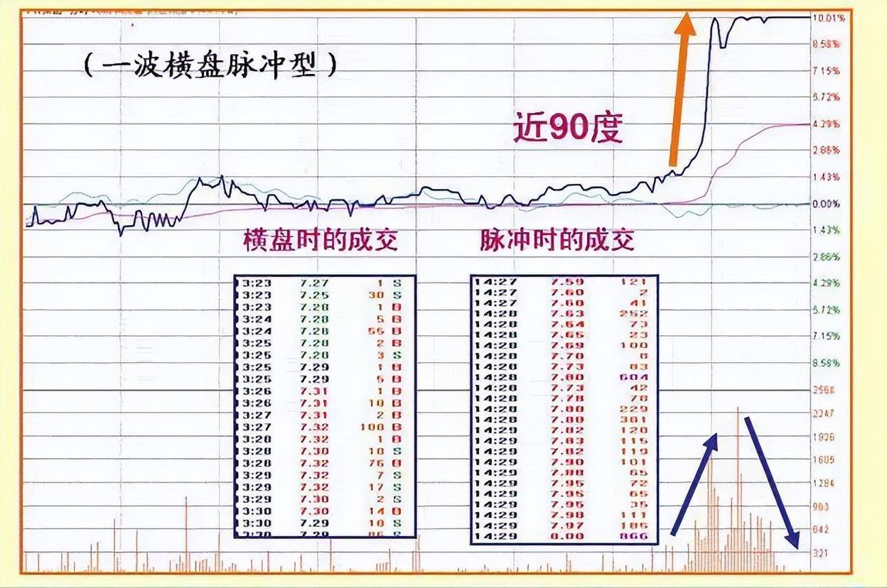 中国股市永不输钱的方法炒股只需做到水的三层境界,想不挣钱都难