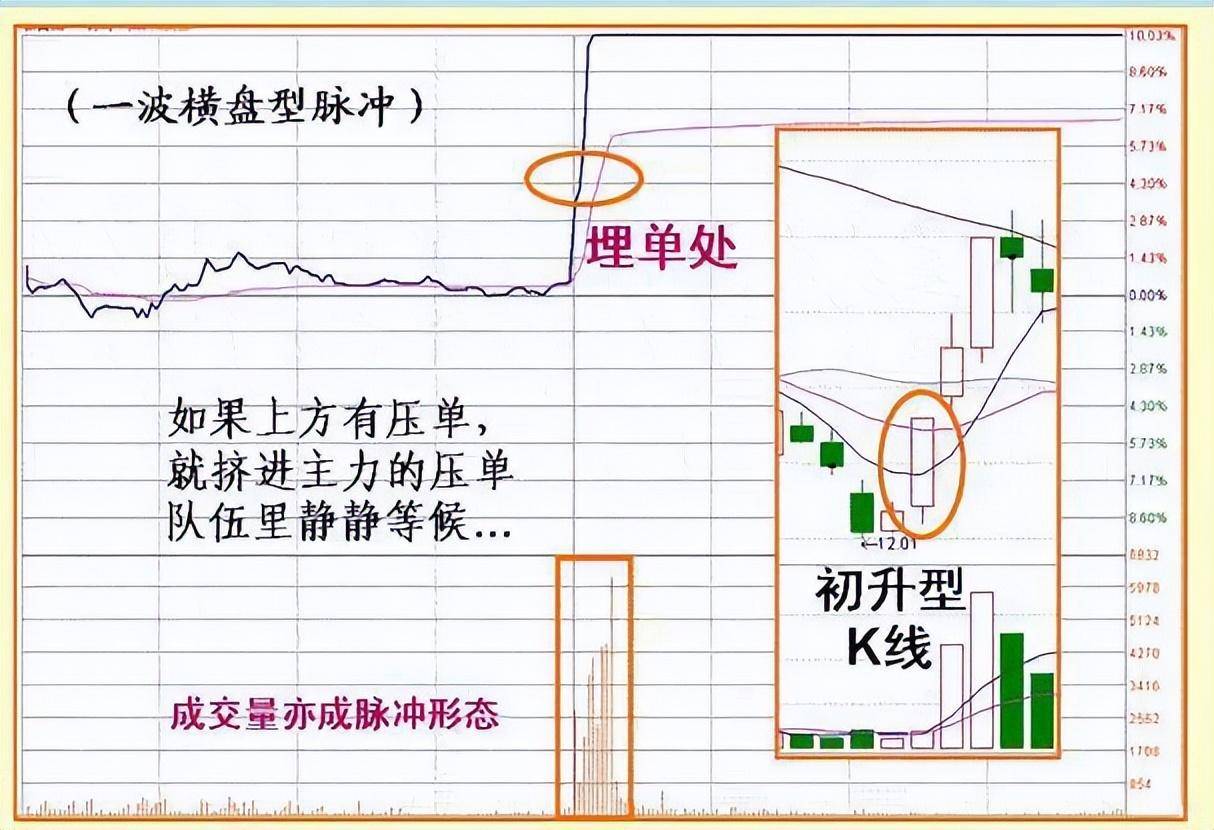 中国股市永不输钱的方法炒股只需做到水的三层境界,想不挣钱都难