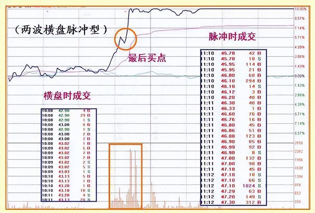 中国股市永不输钱的方法炒股只需做到水的三层境界,想不挣钱都难