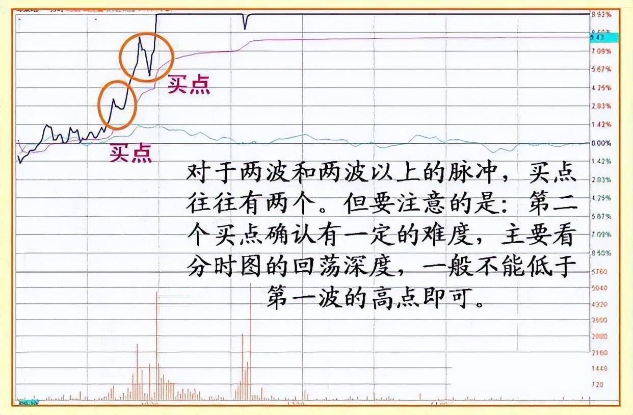 中国股市永不输钱的方法炒股只需做到水的三层境界,想不挣钱都难
