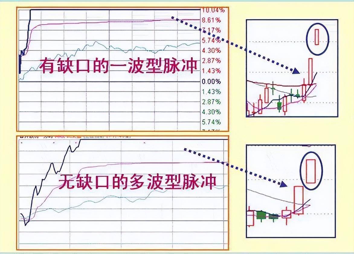中国股市永不输钱的方法炒股只需做到水的三层境界,想不挣钱都难