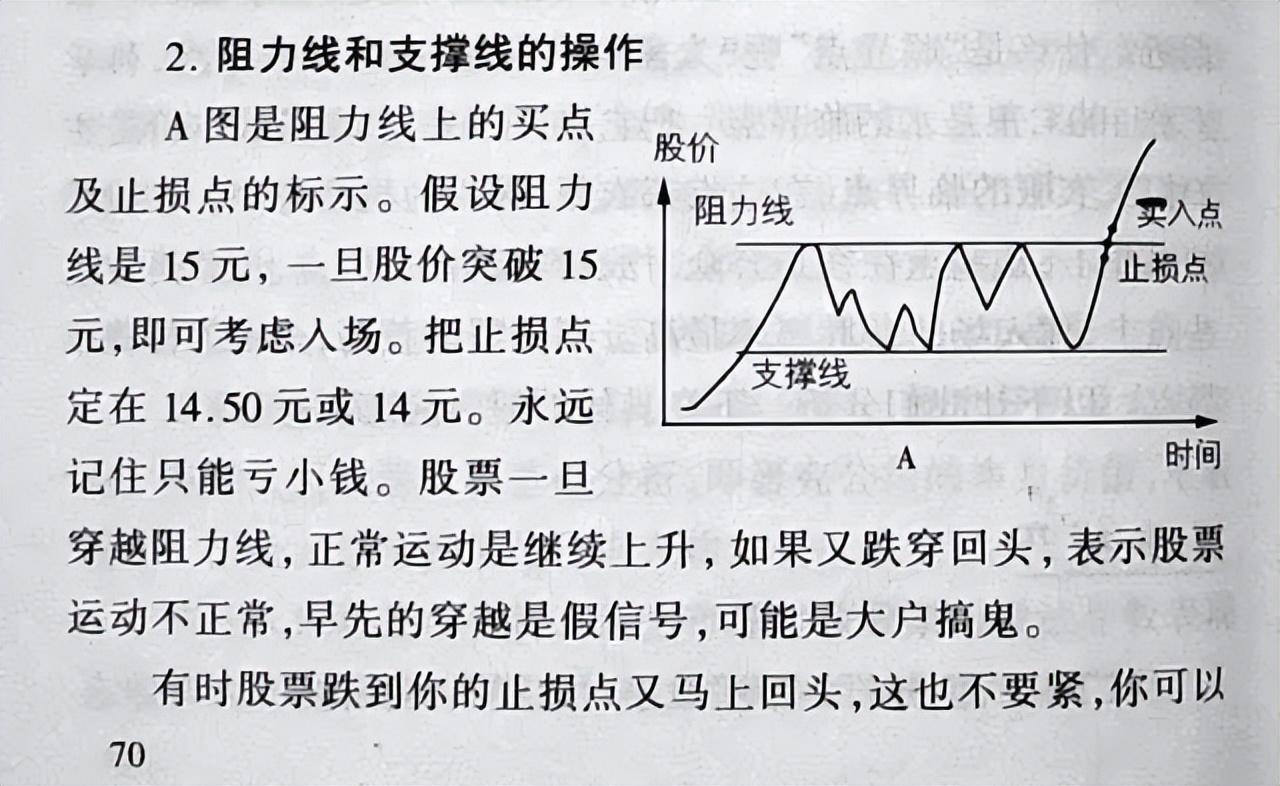 一种非常清楚又简单的炒股技术一眼判断出股票最安全的买入点