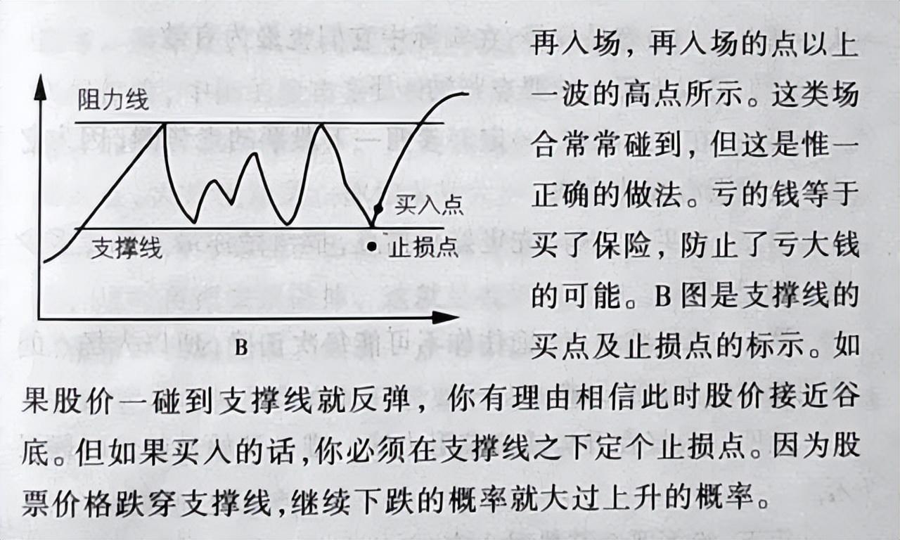 一种非常清楚又简单的炒股技术一眼判断出股票最安全的买入点
