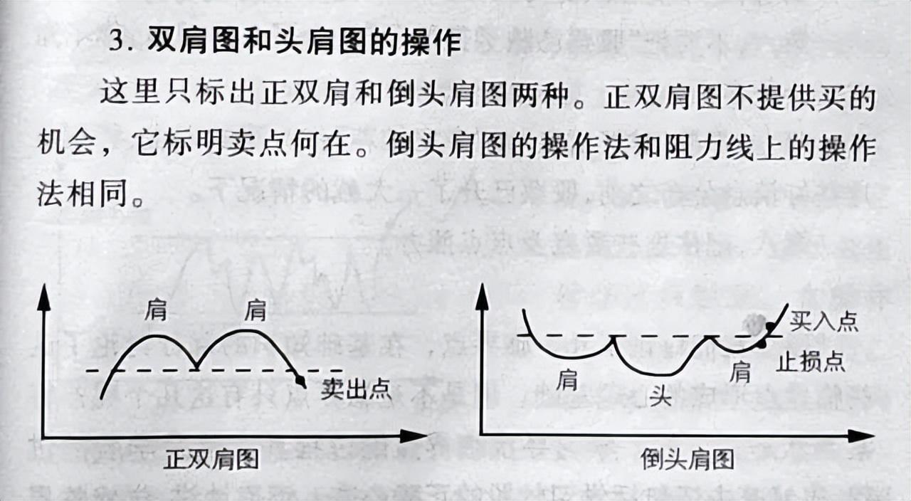 一种非常清楚又简单的炒股技术一眼判断出股票最安全的买入点