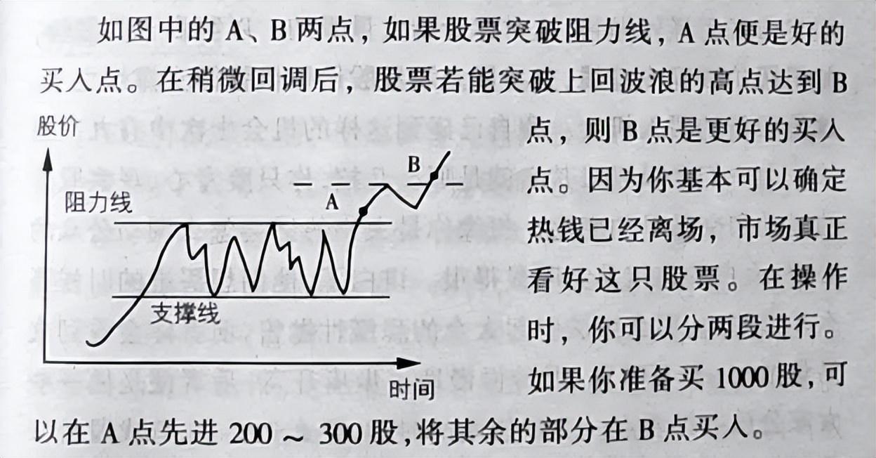 一种非常清楚又简单的炒股技术一眼判断出股票最安全的买入点