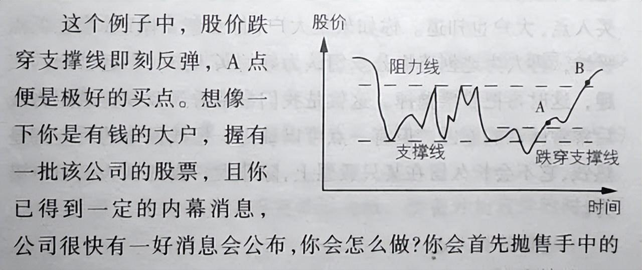 一种非常清楚又简单的炒股技术一眼判断出股票最安全的买入点