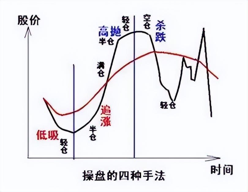 一种非常清楚又简单的炒股技术一眼判断出股票最安全的买入点