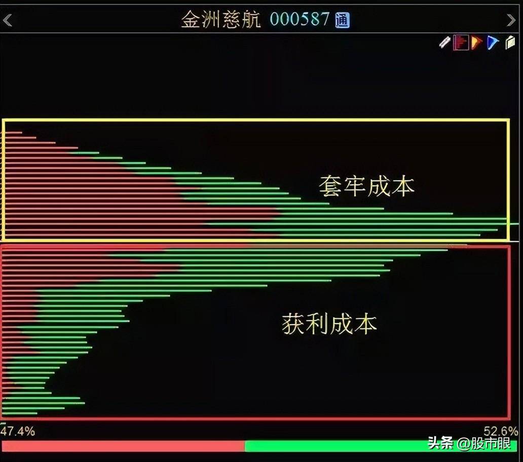 一位退役庄家吐露真言为何只看筹码分布一个指标？大道至简