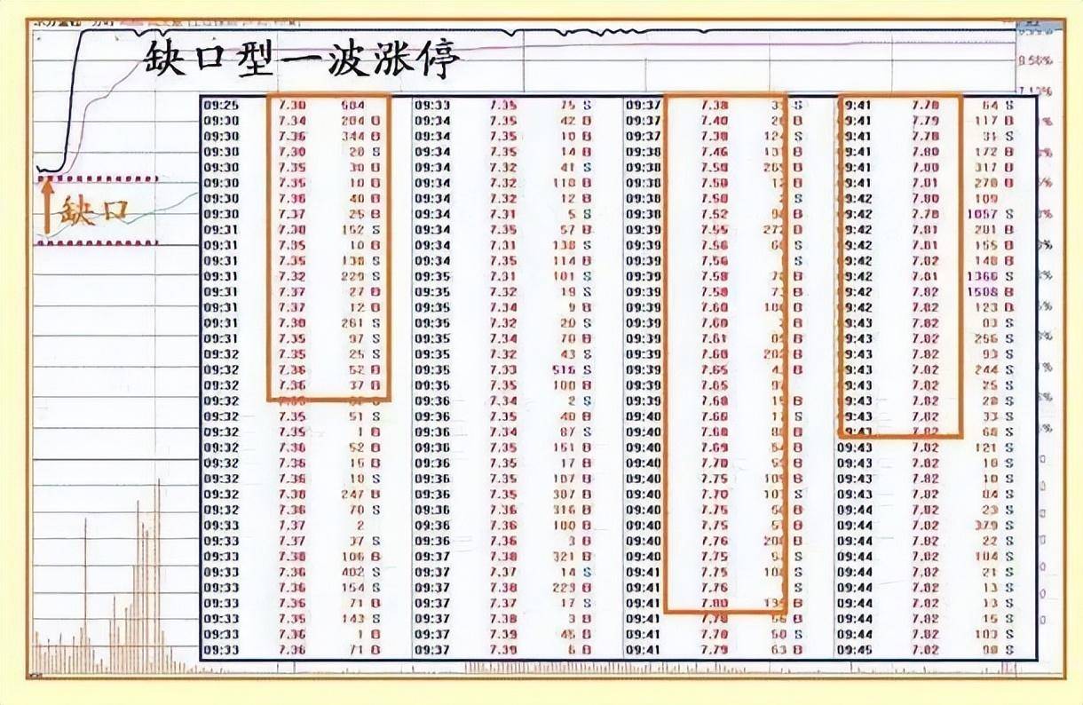 一篇永远看不厌的中国股市交易文章忍耐是炒股票的最高境界