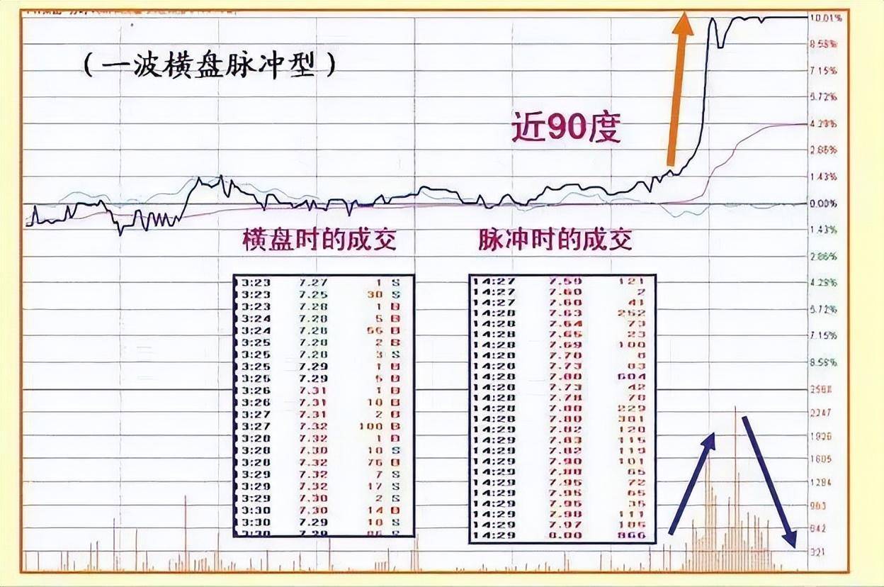 一篇永远看不厌的中国股市交易文章忍耐是炒股票的最高境界