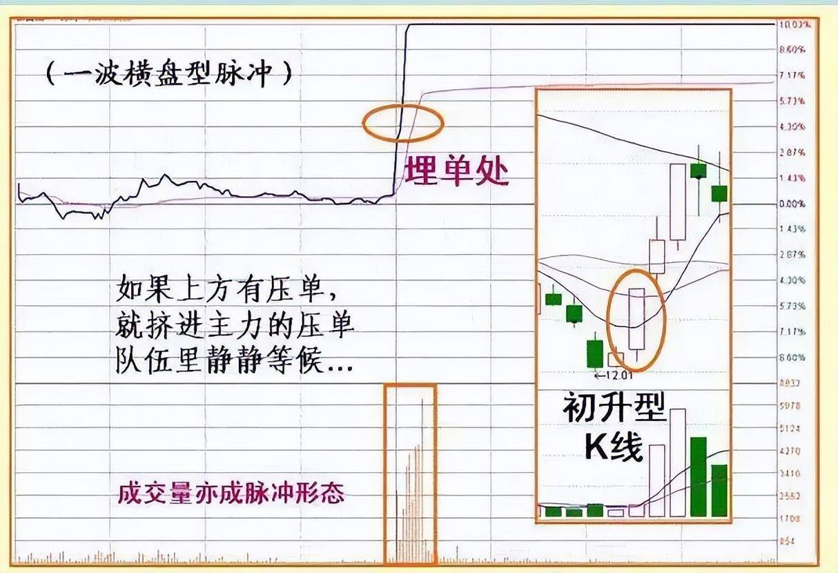 一篇永远看不厌的中国股市交易文章忍耐是炒股票的最高境界