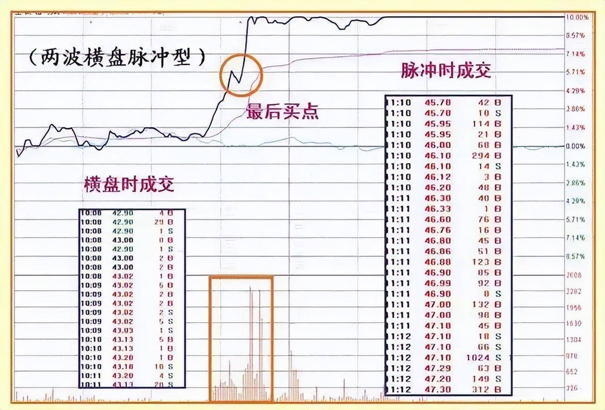 一篇永远看不厌的中国股市交易文章忍耐是炒股票的最高境界