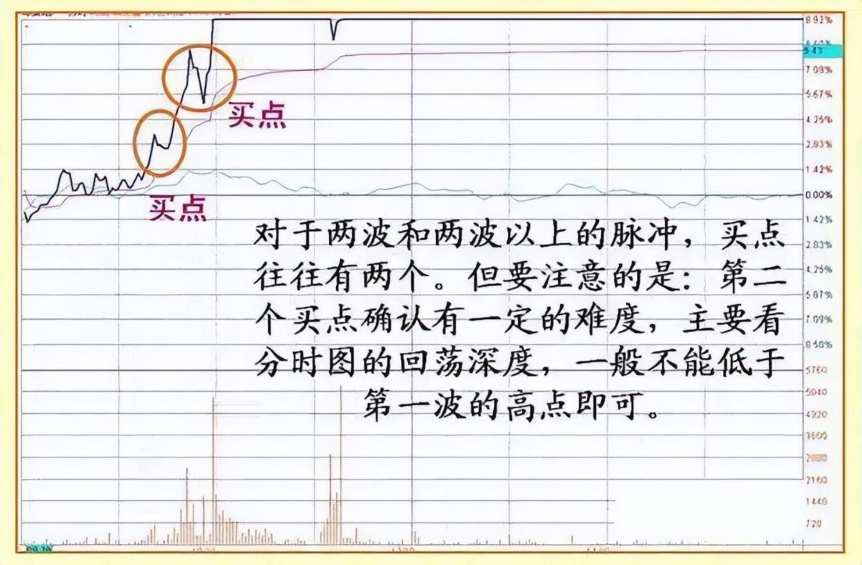 一篇永远看不厌的中国股市交易文章忍耐是炒股票的最高境界