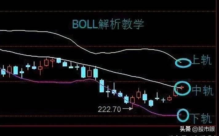 中国股市MACDKDJBOLL指标共振选股仅分享这一次建议收藏