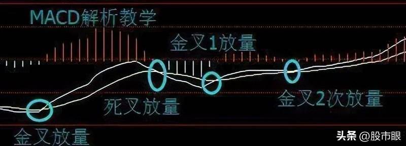 中国股市MACDKDJBOLL指标共振选股仅分享这一次建议收藏