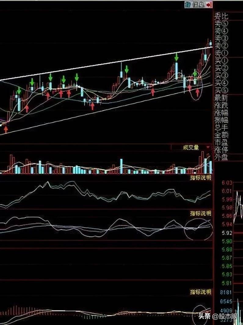 中国股市MACDKDJBOLL指标共振选股仅分享这一次建议收藏