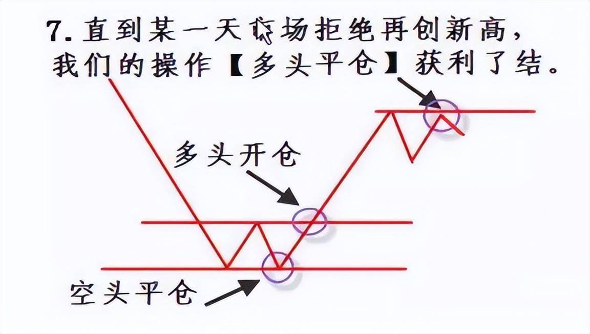 真正的风险不是来源于市场而是来源于我们的交易!