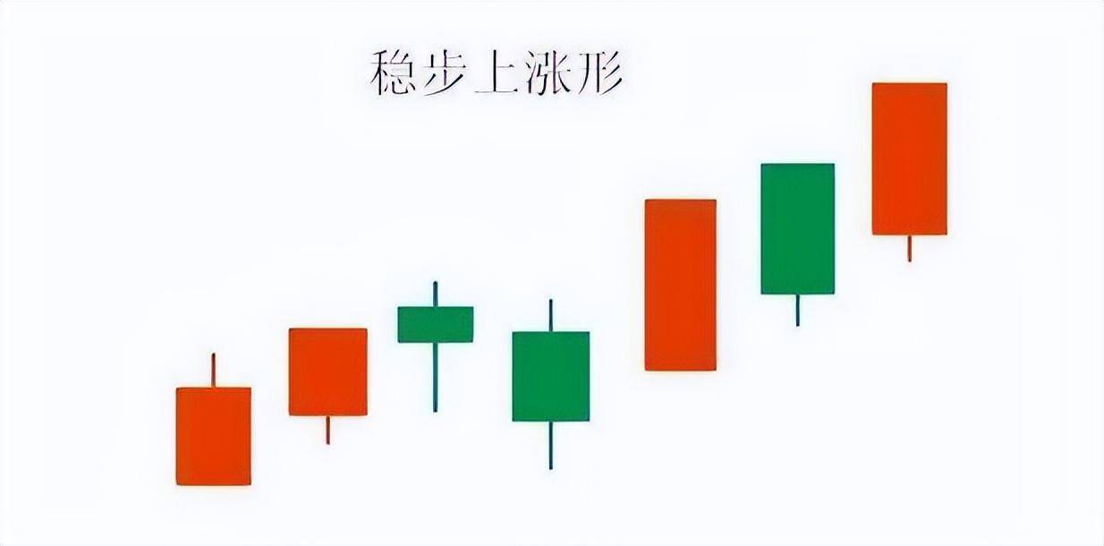一位老股民炒股心酸史K线的背后是人性建议每周末看一次