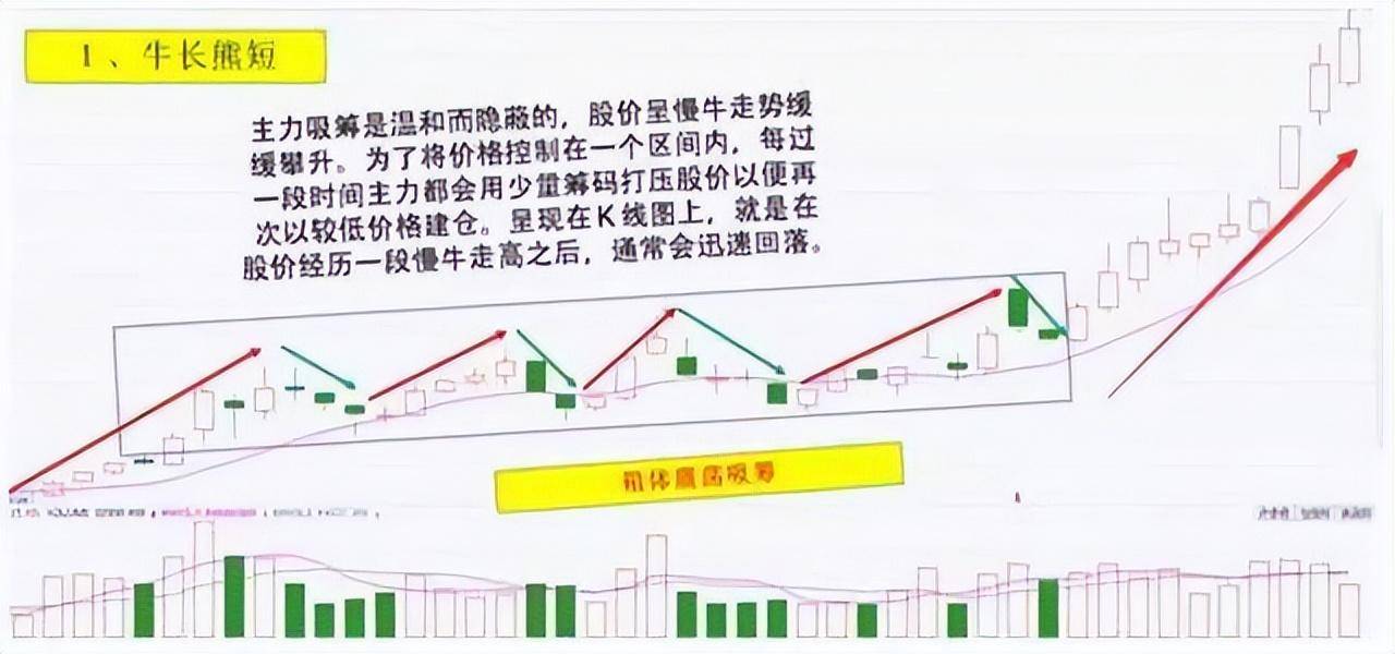 一旦出现红肥绿瘦形态别犹豫紧跟其后学会跟着主力吃肉