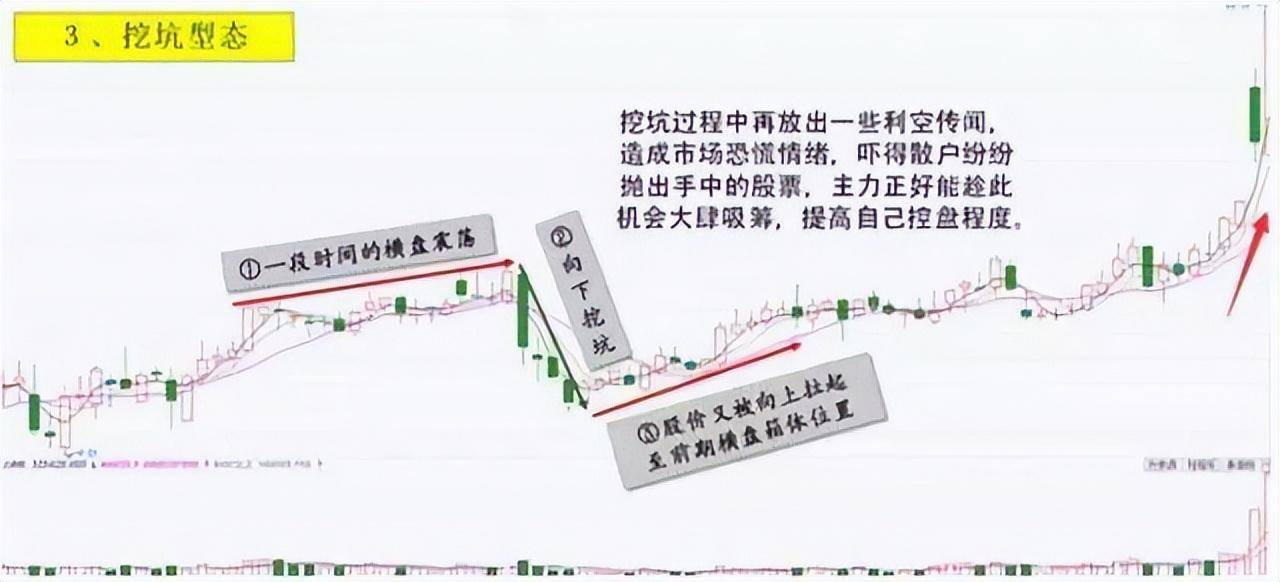 一旦出现红肥绿瘦形态别犹豫紧跟其后学会跟着主力吃肉