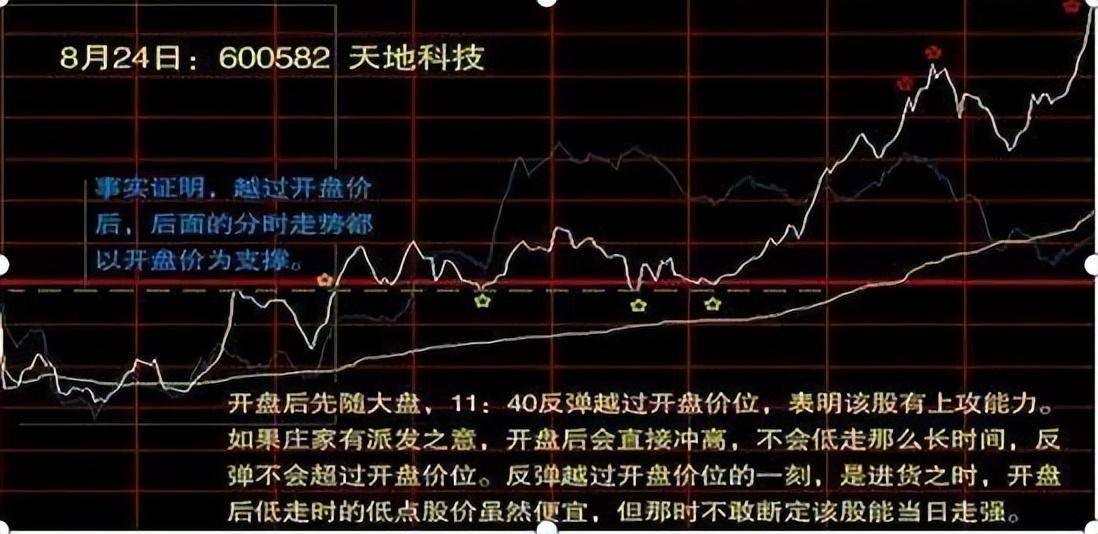 一旦出现红肥绿瘦形态别犹豫紧跟其后学会跟着主力吃肉
