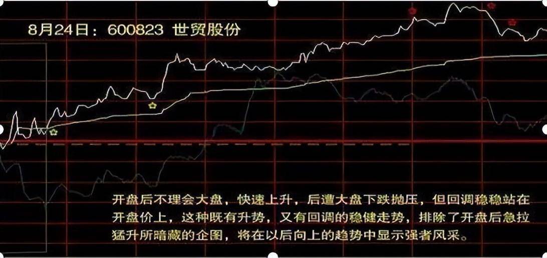 一旦出现红肥绿瘦形态别犹豫紧跟其后学会跟着主力吃肉