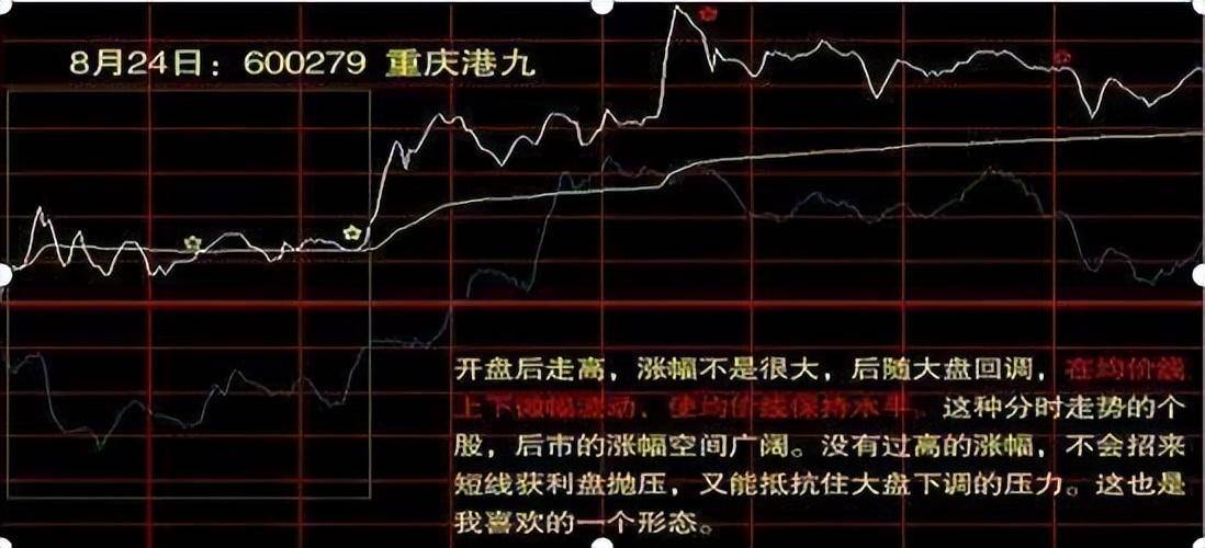 一旦出现红肥绿瘦形态别犹豫紧跟其后学会跟着主力吃肉