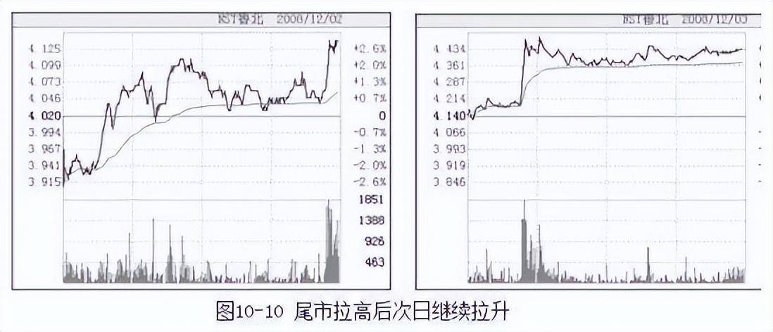 一位亏损百万老股民的自白看懂此文,你就知道中国股市的水有多深