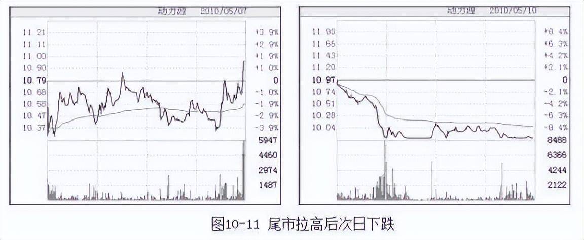 一位亏损百万老股民的自白看懂此文,你就知道中国股市的水有多深