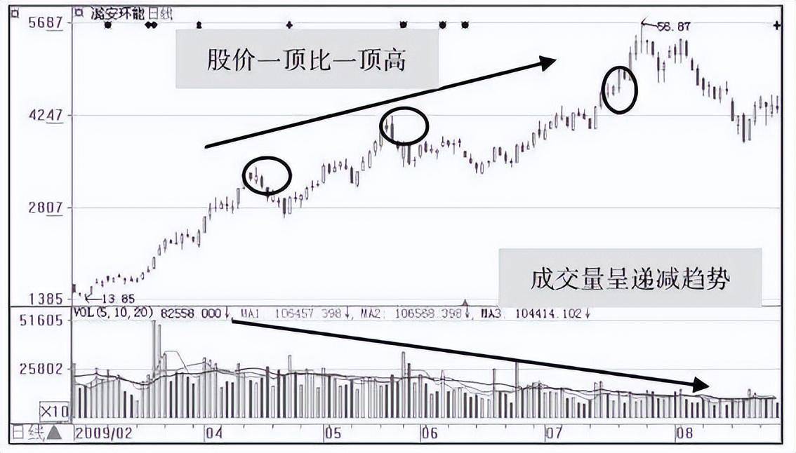 一位亏损百万老股民的自白看懂此文,你就知道中国股市的水有多深