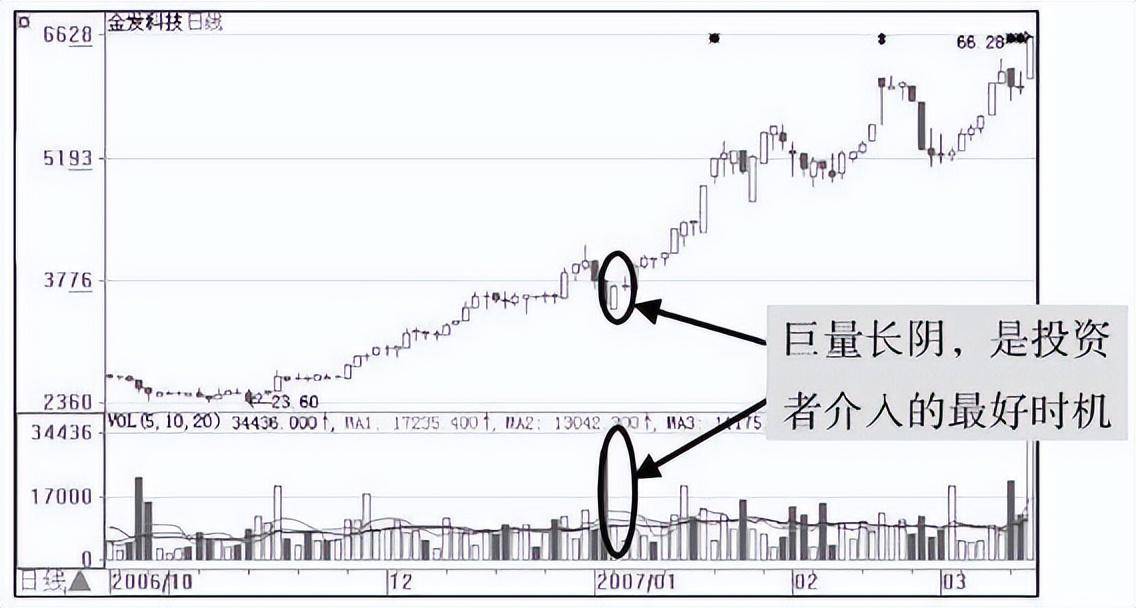 一位亏损百万老股民的自白看懂此文,你就知道中国股市的水有多深