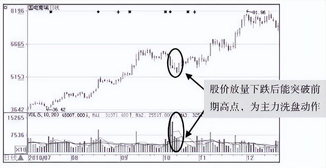 一位亏损百万老股民的自白看懂此文,你就知道中国股市的水有多深