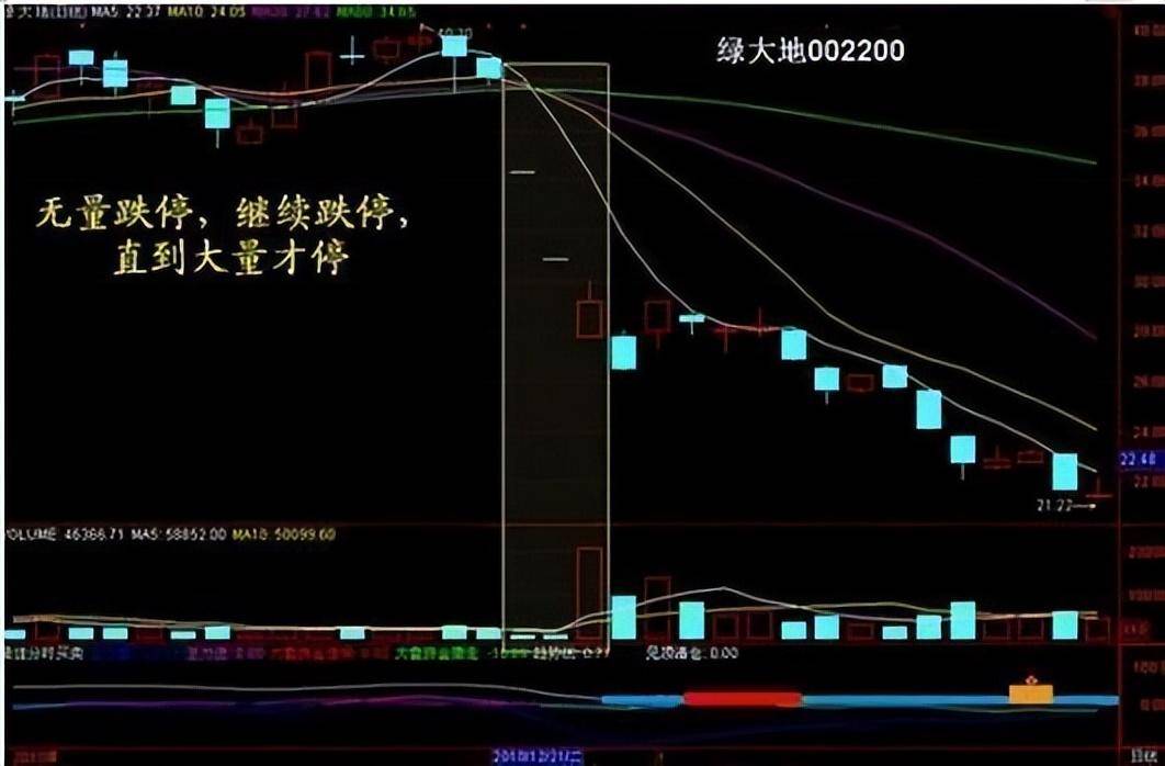 A股主力是怎么通过成交量戏耍散户的？原来成交量还可以这样用