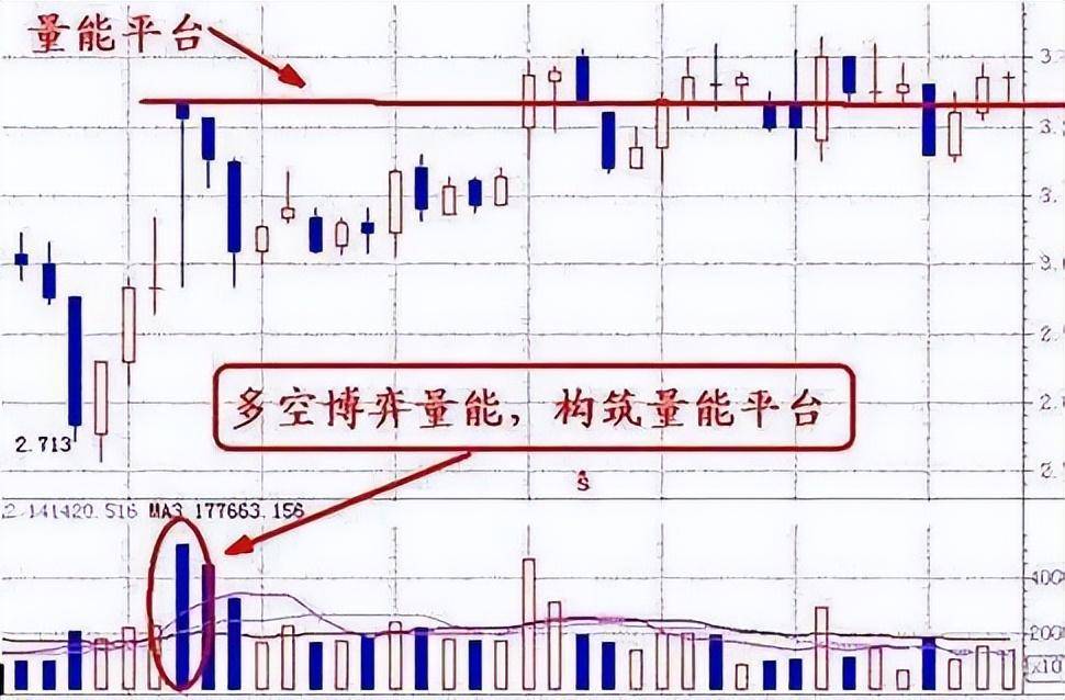 A股主力是怎么通过成交量戏耍散户的？原来成交量还可以这样用