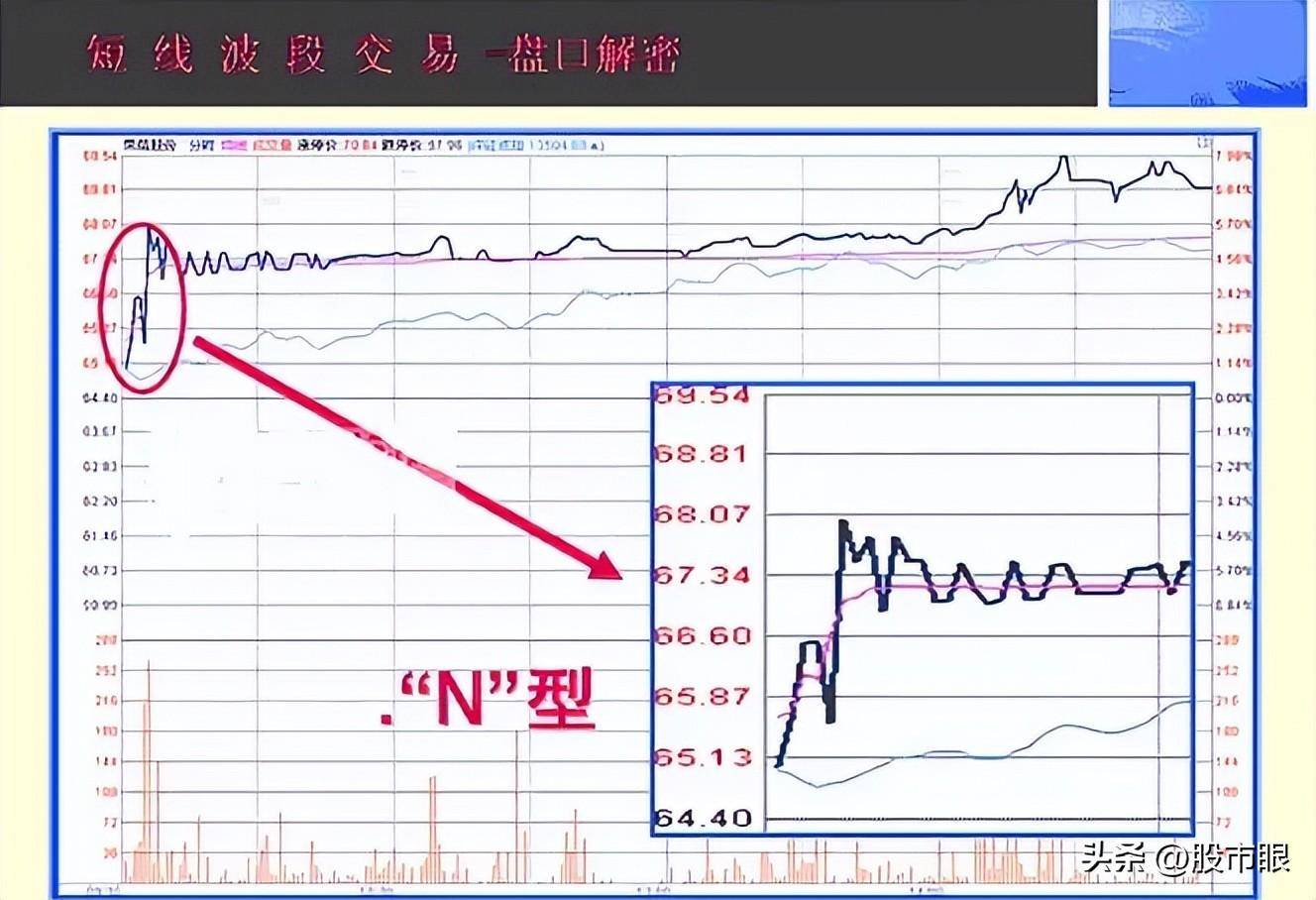 中国股市五线之上买三线之下卖从未失手建议收藏
