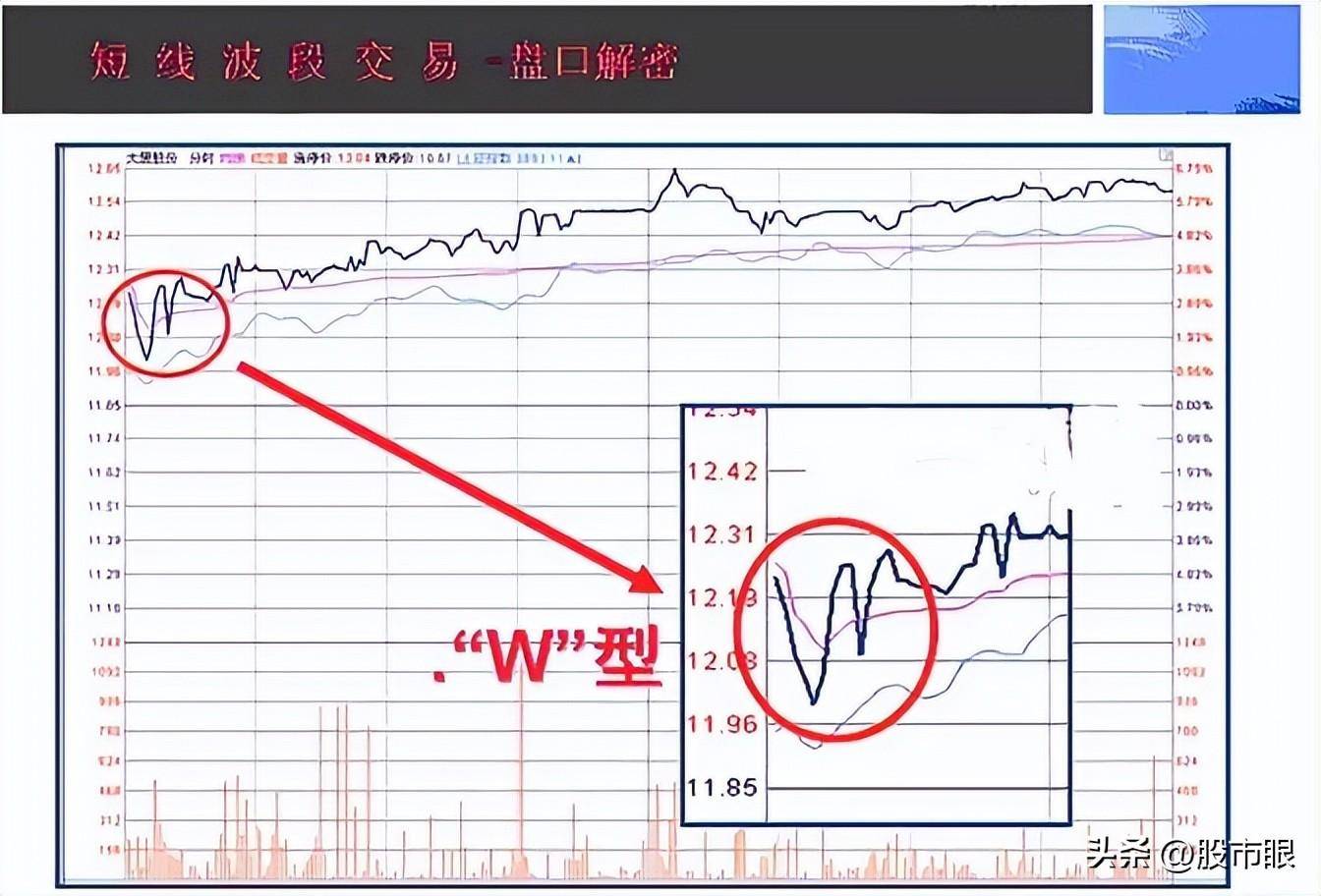 中国股市五线之上买三线之下卖从未失手建议收藏