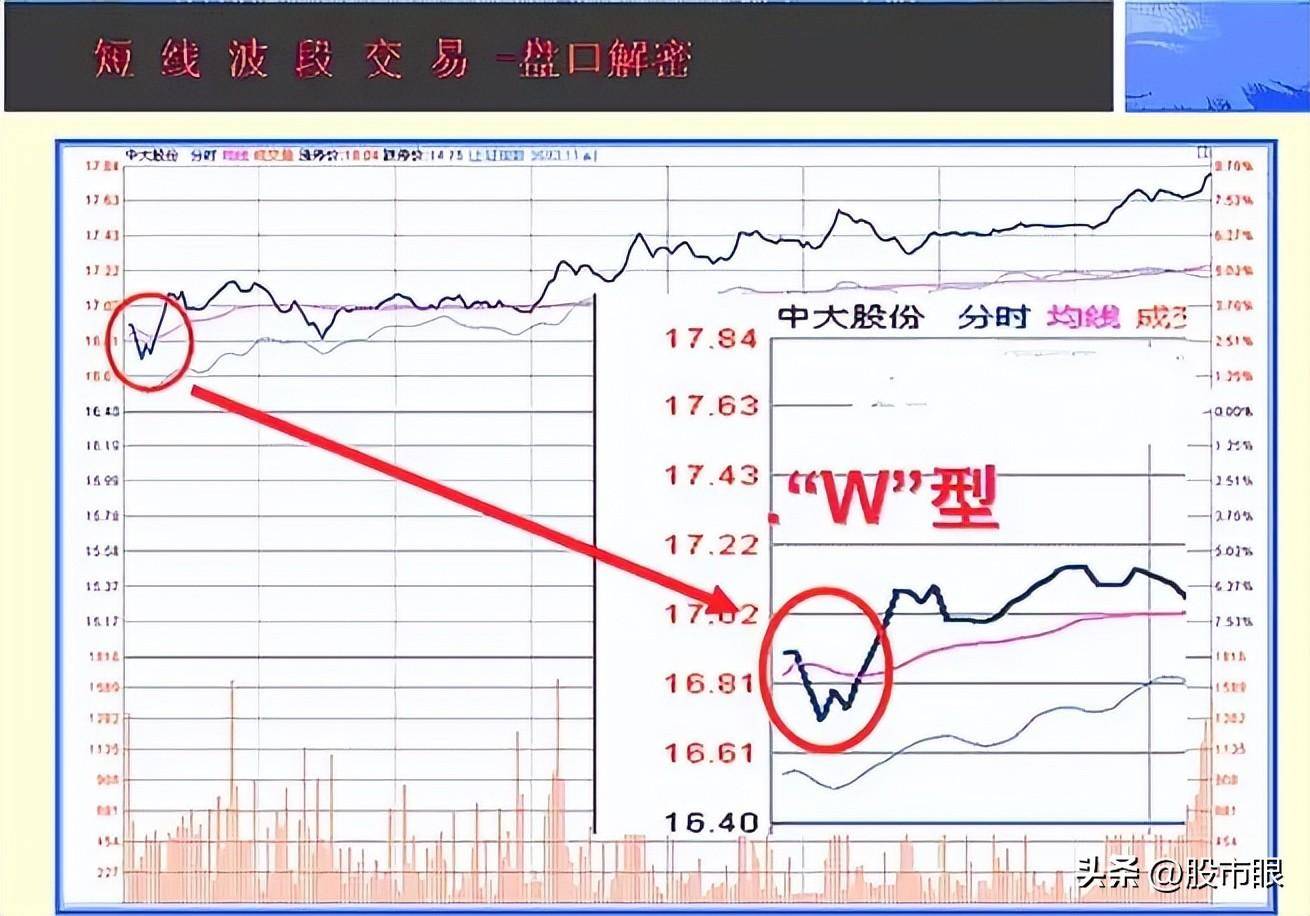 中国股市五线之上买三线之下卖从未失手建议收藏
