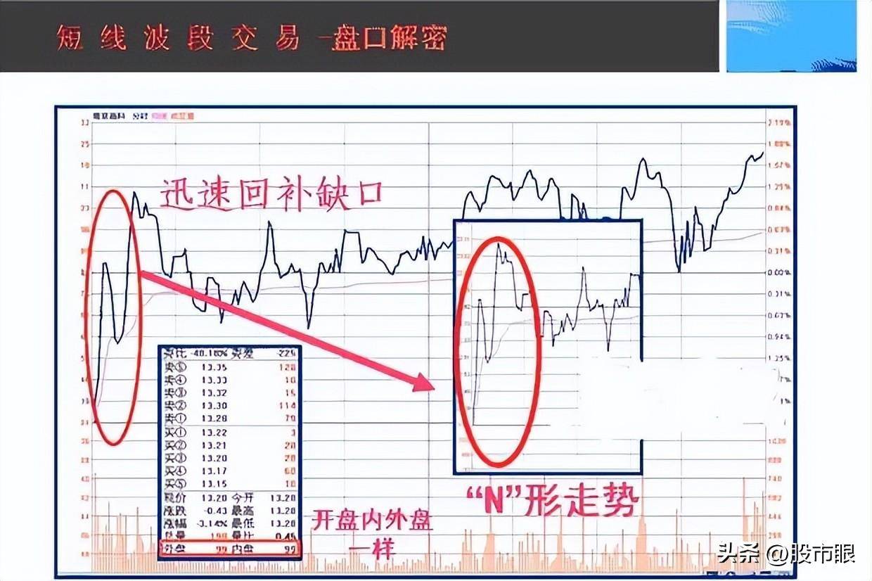 中国股市五线之上买三线之下卖从未失手建议收藏