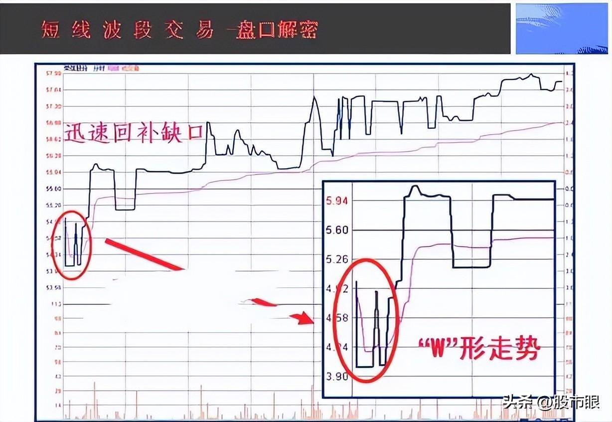 中国股市五线之上买三线之下卖从未失手建议收藏