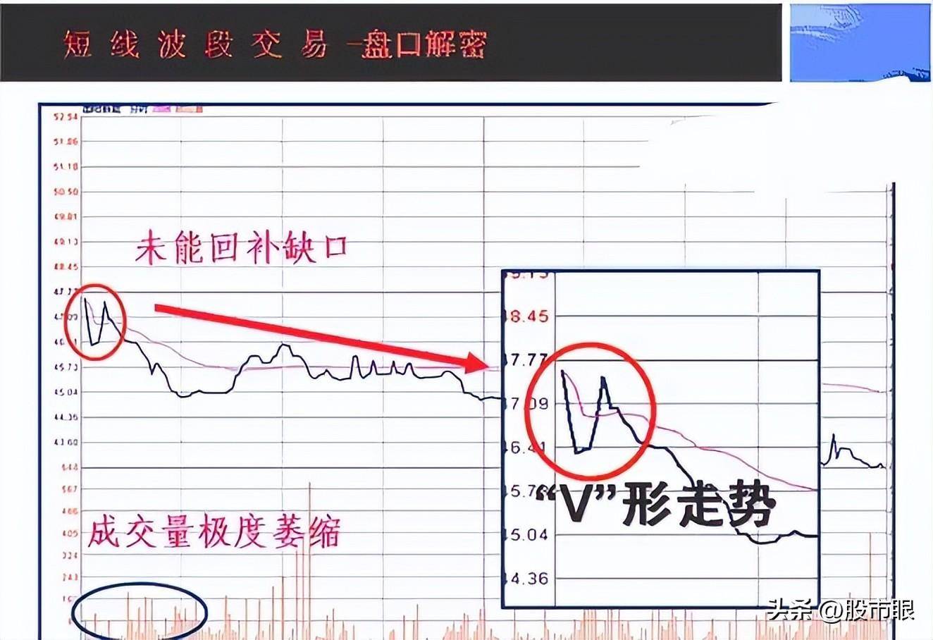 中国股市五线之上买三线之下卖从未失手建议收藏