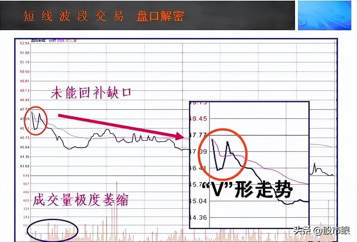 中国股市五线之上买三线之下卖从未失手建议收藏