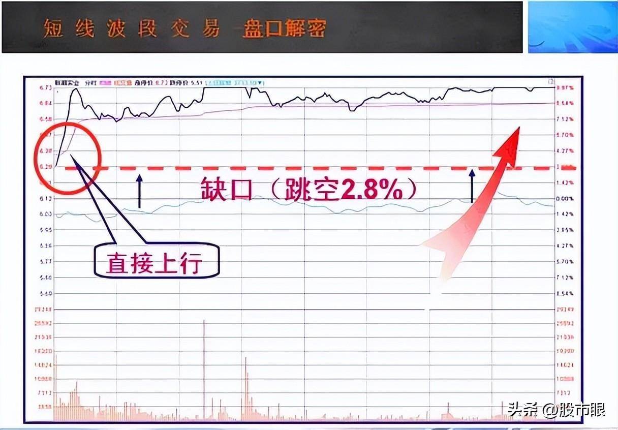 中国股市五线之上买三线之下卖从未失手建议收藏