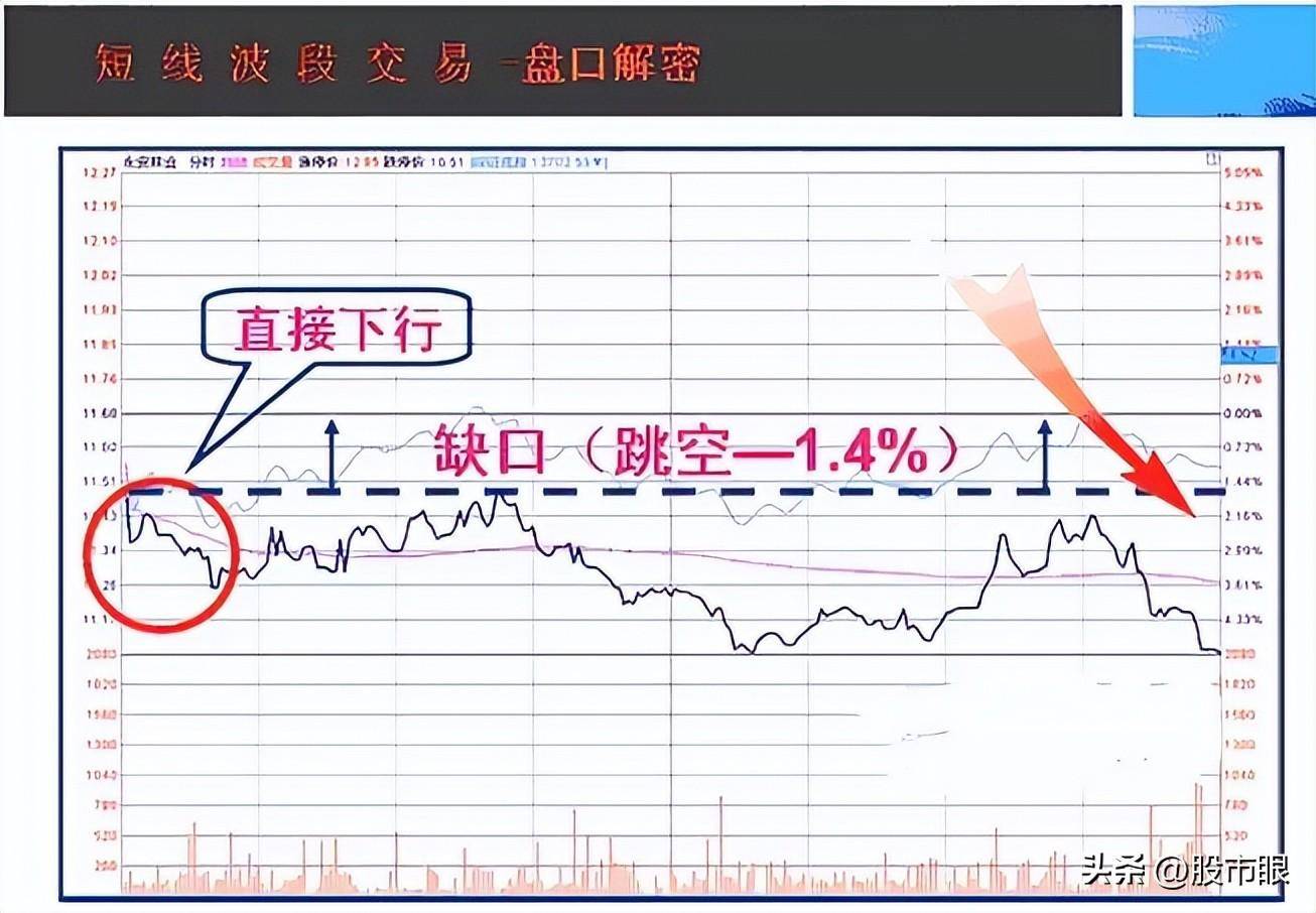 中国股市五线之上买三线之下卖从未失手建议收藏
