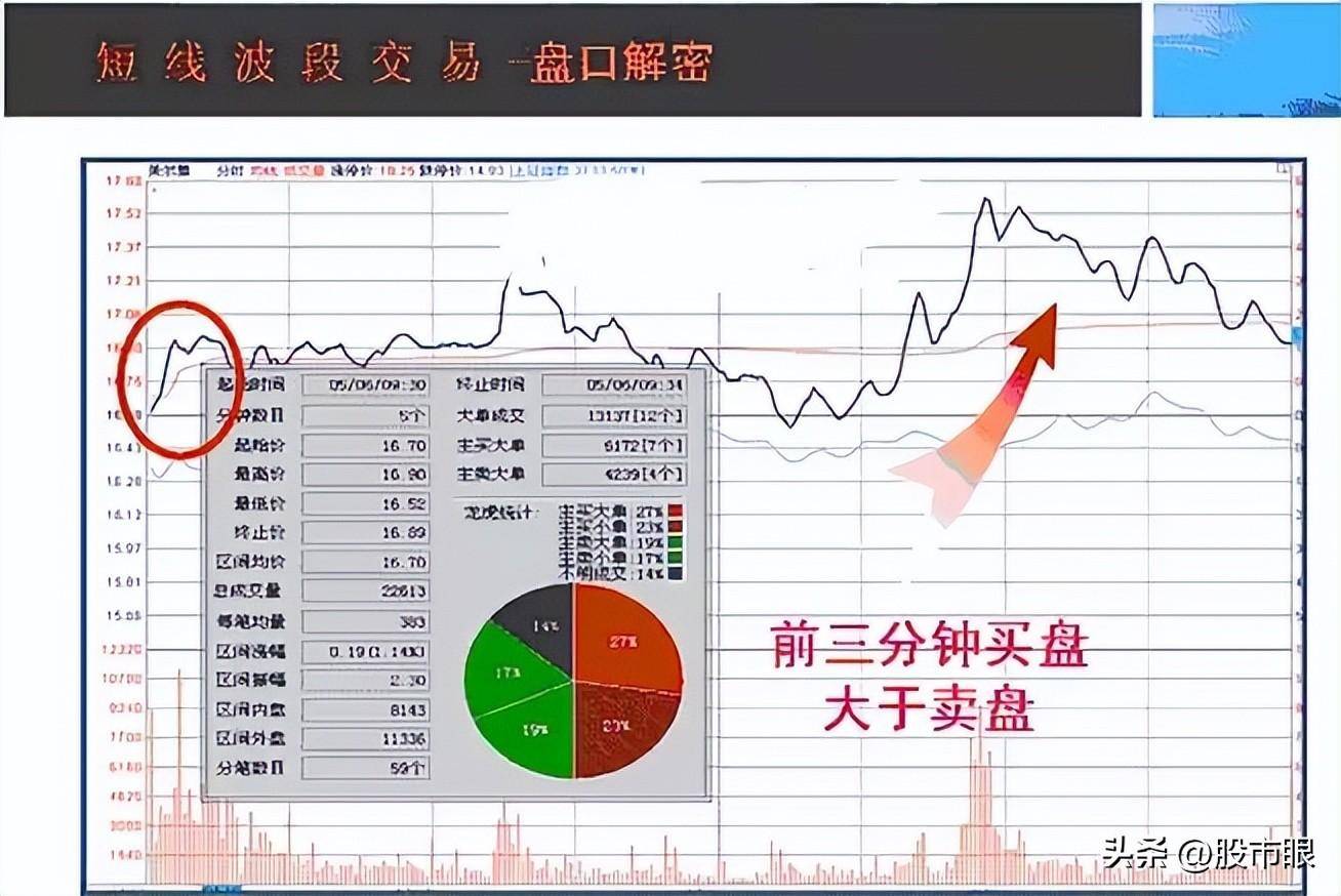 中国股市五线之上买三线之下卖从未失手建议收藏