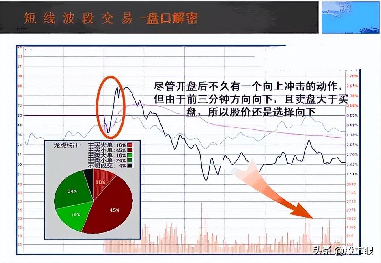中国股市五线之上买三线之下卖从未失手建议收藏