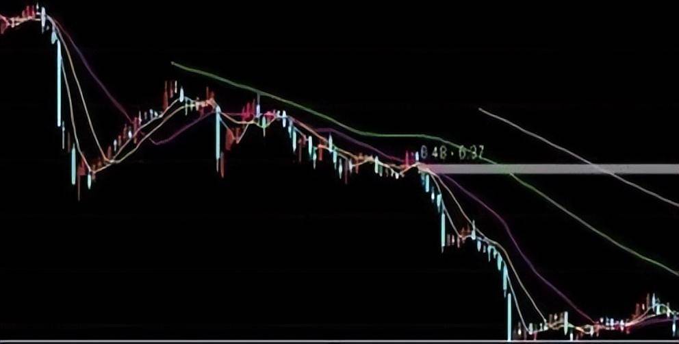A股这种跌停板是出货还是吸筹？庄家玩的就是心理游戏懂了吗