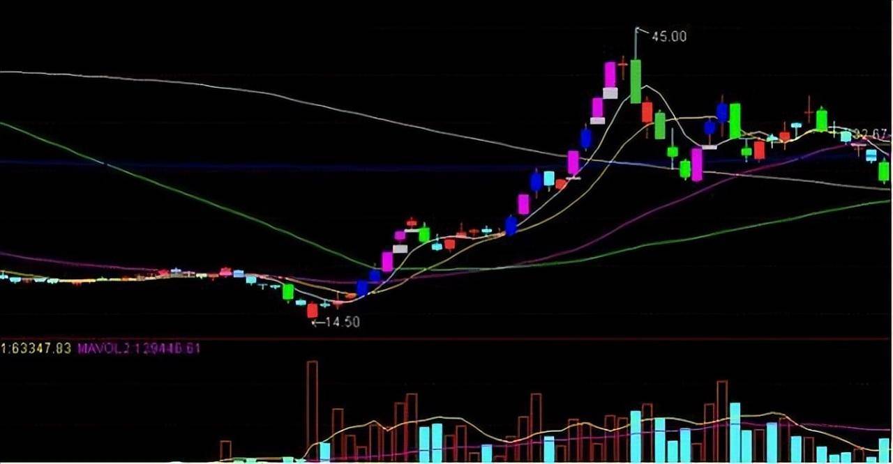 A股这种跌停板是出货还是吸筹？庄家玩的就是心理游戏懂了吗
